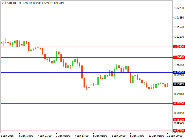 usdchf