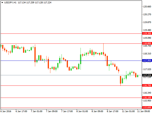 usdjpy