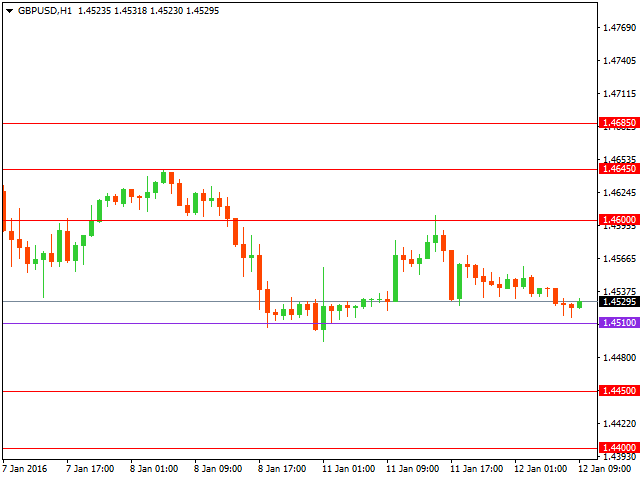 gbpusd