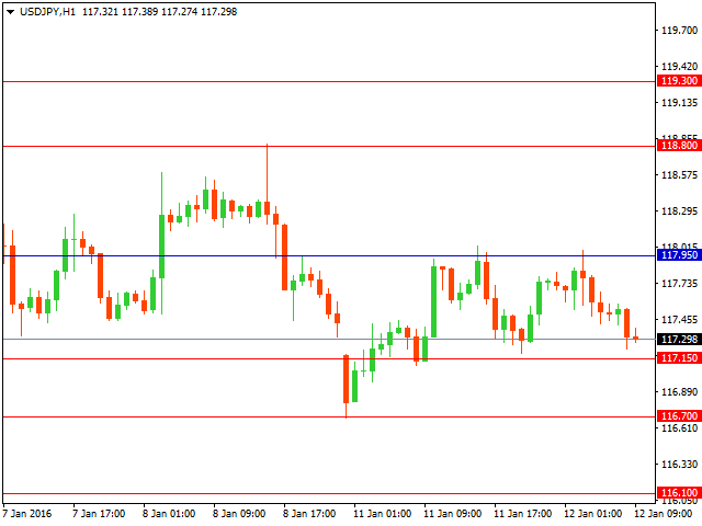 usdjpy