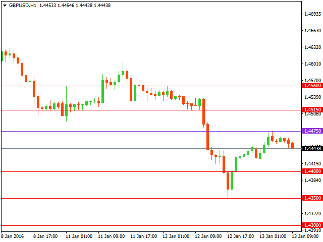 gbpusd