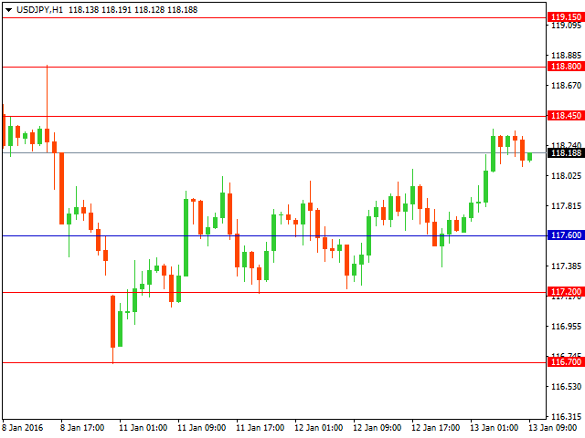 usdjpy