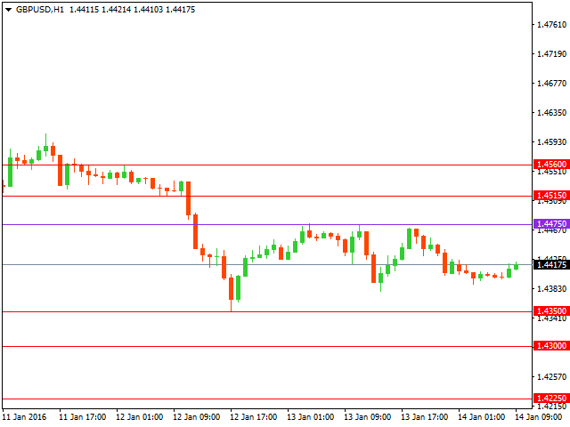 gbpusd