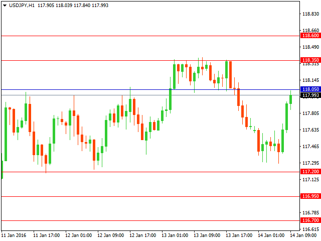 usdjpy