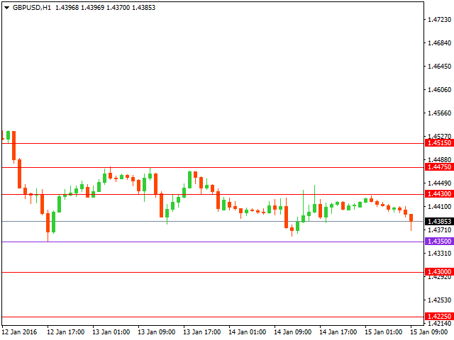 gbpusd