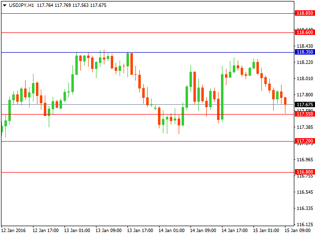 usdjpy