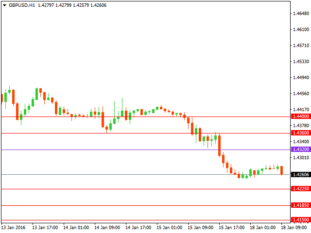 gbpusd