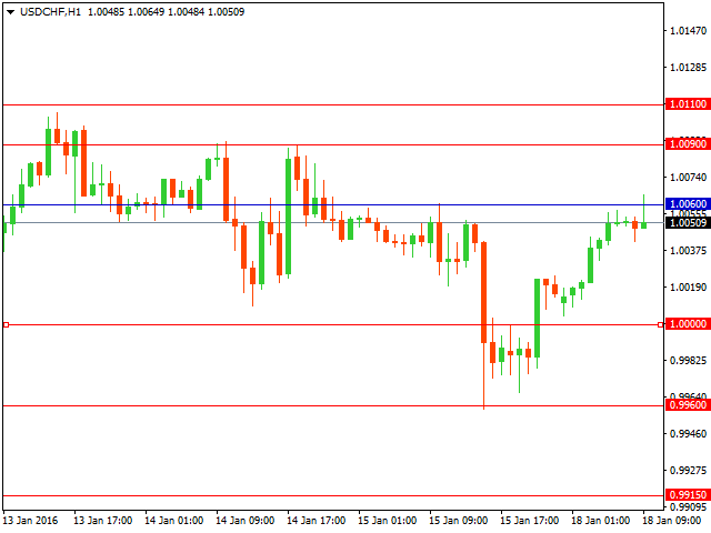 usdchf