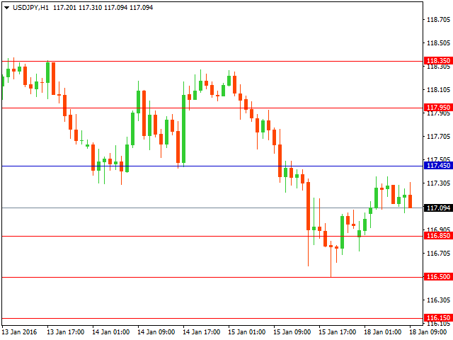 usdjpy