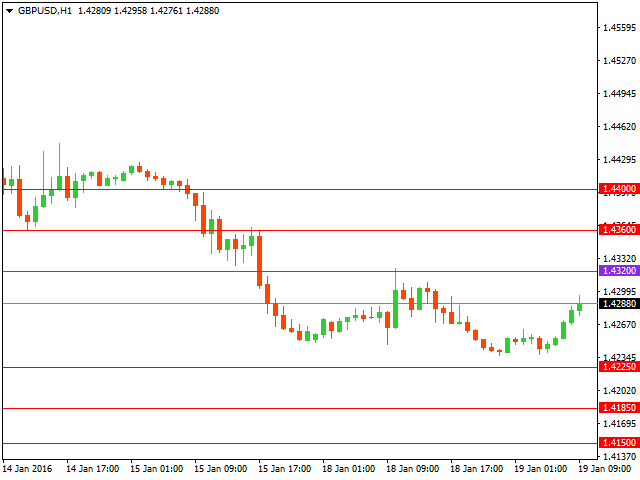 gbpusd