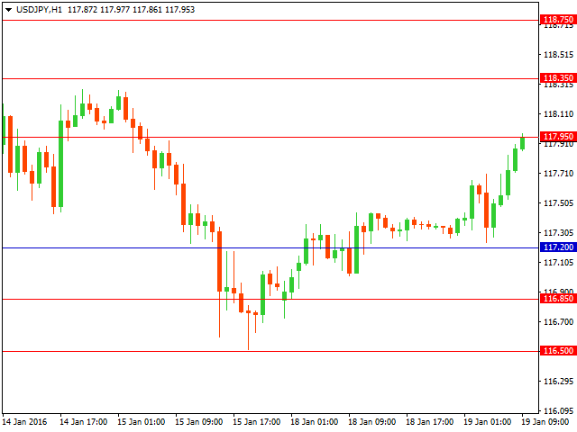 usdjpy