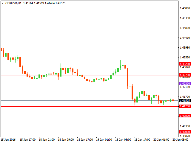 gbpusd