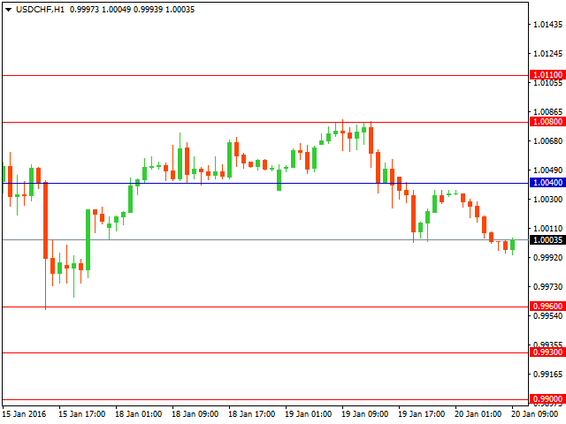 usdchf