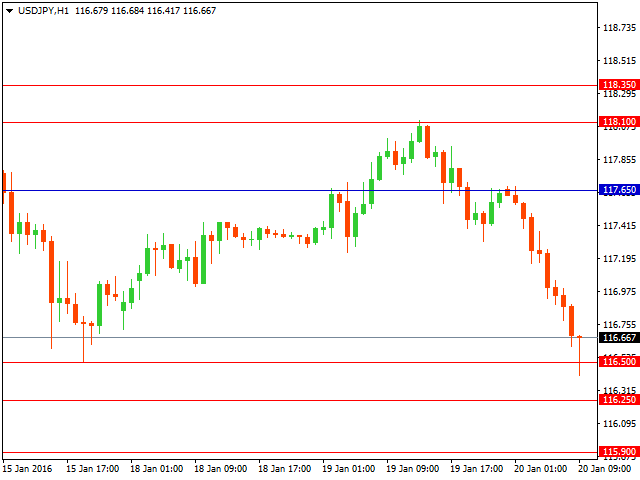 usdjpy