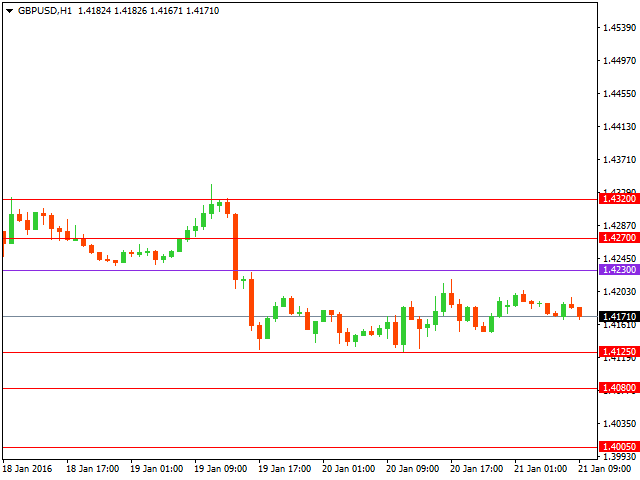 gbpusd