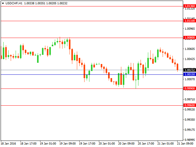 usdchf