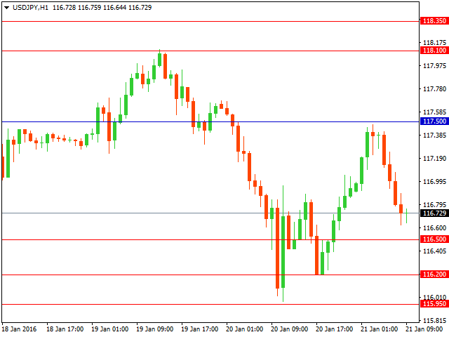 usdjpy