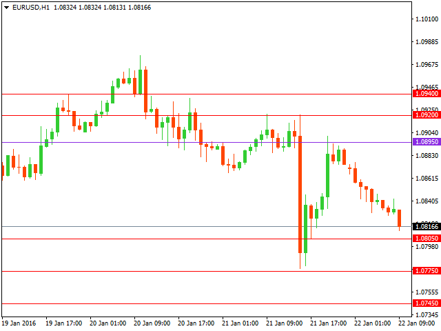 eurusd