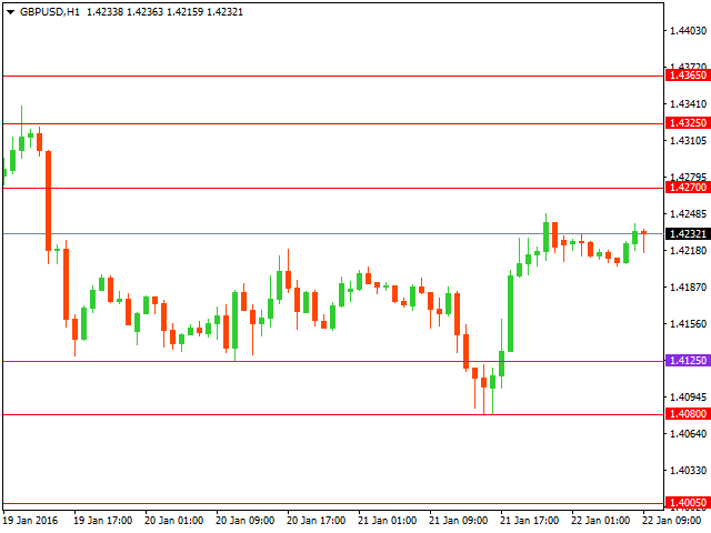 gbpusd