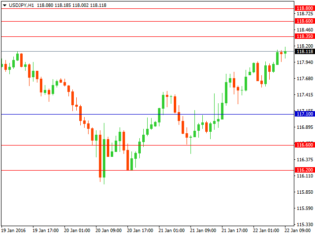 usdjpy