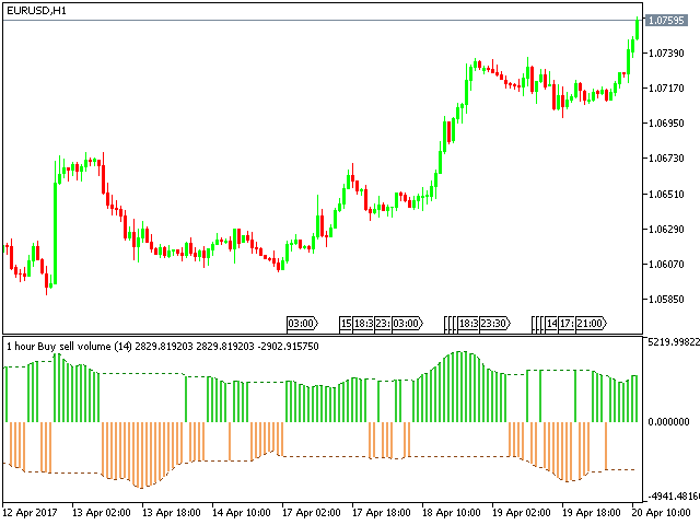 Индикатор Buy sell volume