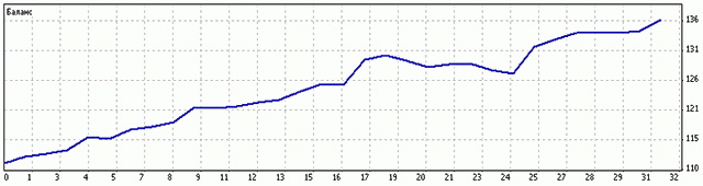 Советник Кобра