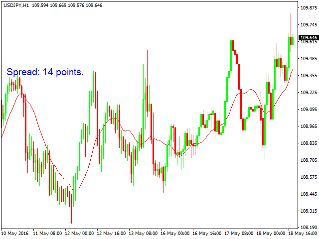 индикатор спреда для мт4
