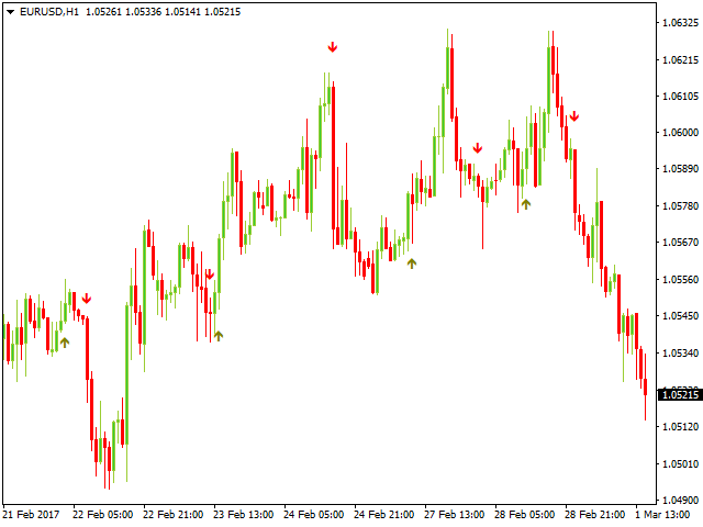 Форекс индикатор Arrow