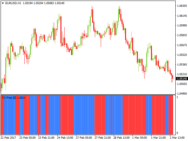 Форекс индикатор T3_2ColorHisto