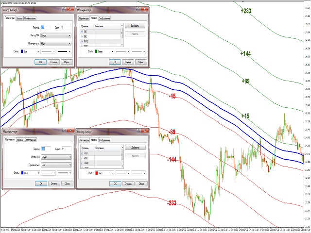 Forex Trend River_1