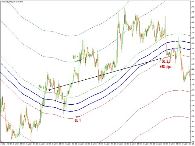 Forex Trend River_4