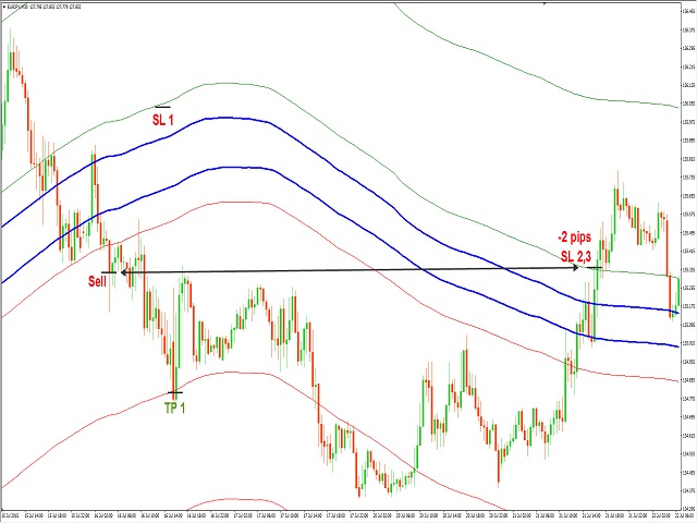 Forex Trend River_5