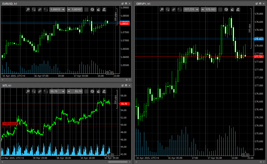 Интерфейс cTrader