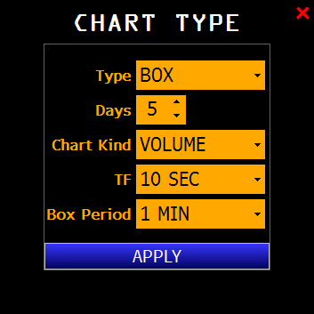 Volfix Chart type